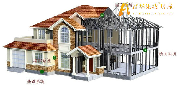 临沂轻钢房屋的建造过程和施工工序